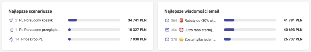 monitorowanie wynik贸w kampanii marketingowych