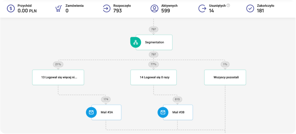 marketing automation