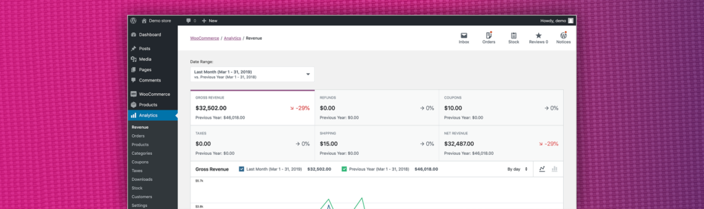 sklep internetowy WooCommerce