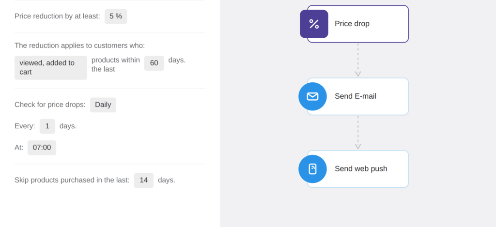 price drop - marketing automation