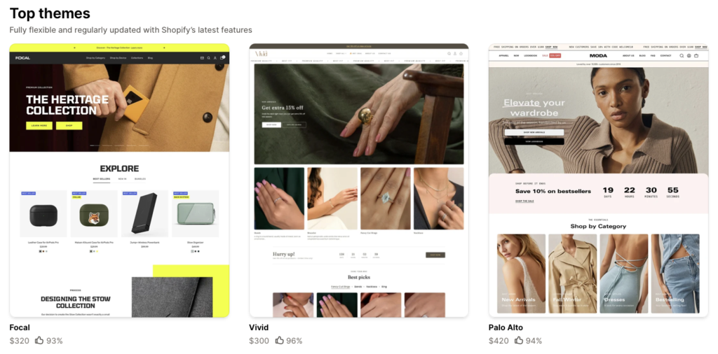 Shopify themes