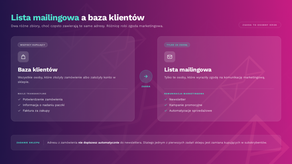 lista mailowa vs baza klientów