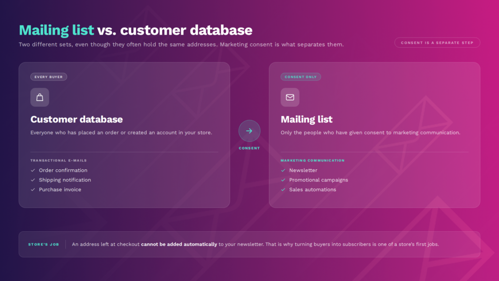 email list vs customer database