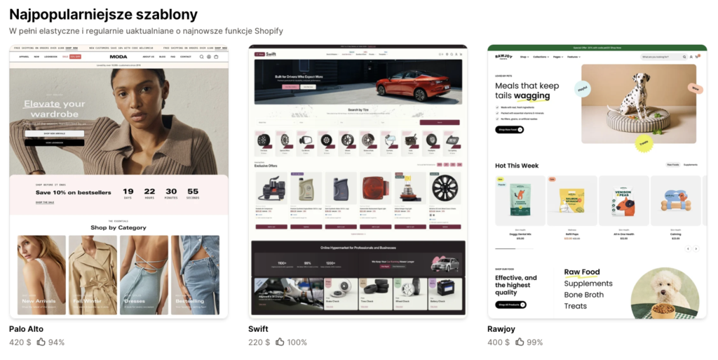 szablony shopify